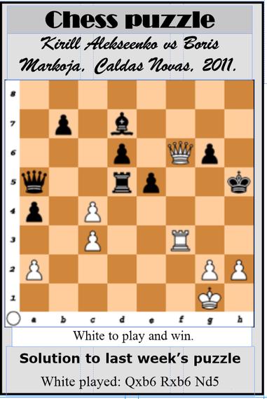 Advantages & Disadvantages Archives - ELITE Chess