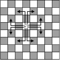 An Introduction to Chess: The Rooks, Knights and Bishops - Stabroek News